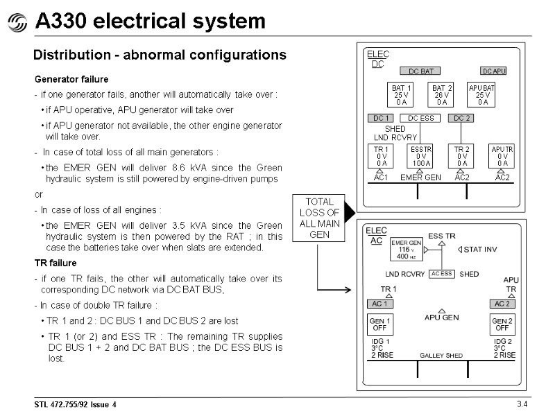 TOTAL LOSS OF ALL MAIN GEN A330 electrical system 3.4 Distribution - abnormal configurations